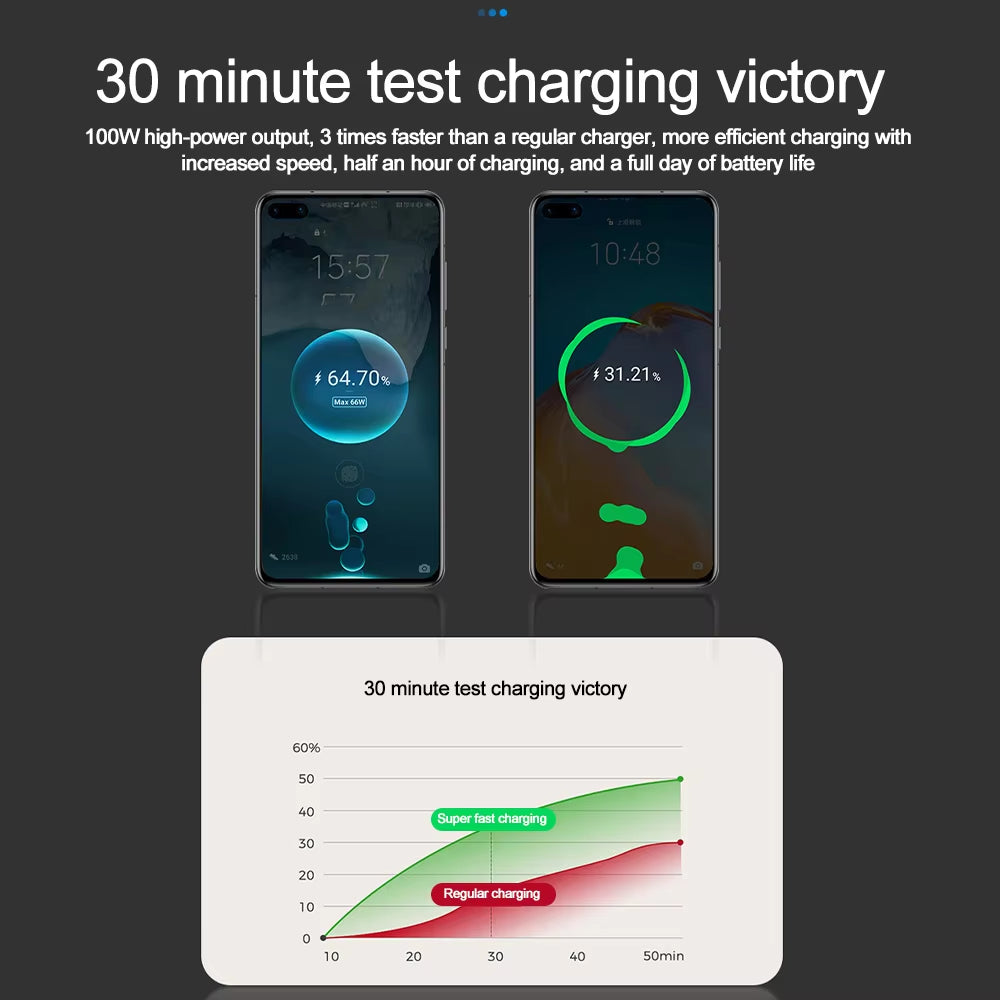 PD Car Charger 120W Quick Charger with 2 Retractable Cables Type C Fast Car Charger Voltmeter 4 in 1 Power for Iphone Huawei